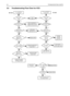 Page 1223-8TROUBLESHOOTING CHARTS
5.0 Troubleshooting Flow Chart for VCO
Are Q4332
Base at 0.7V 
Collector at 4.5V 
Emitter at 110mV
Are Q4301
Base at 2.4V 
Collector at 4.5V 
Emitter at 1.7VAre U4301 Pins
13 at 4.4V
15 at 1.1V
10 at 4.5V
16 at 1.9V
Low or no RF Signal
at TP4003
Visual check
of board
OK?
35mV DC at
U4301 Pin 19
NO
YES
Replace Q4301
at base of Q4332
NO
NO
NO
NO YES
YES
YESYESLow or no RF Signal
at input to PA
4.8V DC at
U4301 Pin 19
Is RF available 
at C4402
YES
YESYES YES NO
NO
NO
NO
NO
Audio...