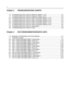 Page 158iv
Chapter 3 TROUBLESHOOTING CHARTS
1.0 Troubleshooting Flow Chart for Receiver (Sheet 1 of 2) ..................................... 3-1
1.1 Troubleshooting Flow Chart for Receiver (Sheet 2 of 2) ..................................... 3-2
2.0 Troubleshooting Flow Chart for 25W Transmitter (Sheet 1 of 3) ......................... 3-3
2.1 Troubleshooting Flow Chart for 25W Transmitter (Sheet 2 of 3) ......................... 3-4
2.2 Troubleshooting Flow Chart for 25W Transmitter (Sheet 3 of 3)...