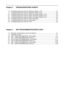 Page 96iv
Chapter 3 TROUBLESHOOTING CHARTS
1.0 Troubleshooting Flow Chart for Receiver (Sheet 1 of 2) ..................................... 3-1
1.1 Troubleshooting Flow Chart for Receiver (Sheet 2 of 2) ..................................... 3-2
2.0 Troubleshooting Flow Chart for 25W Transmitter (Sheet 1 of 3) ......................... 3-3
2.1 Troubleshooting Flow Chart for 25W Transmitter (Sheet 2 of 3) ......................... 3-4
2.2 Troubleshooting Flow Chart for 25W Transmitter (Sheet 3 of 3)...