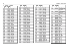 Page 1143-40Controller T11 / Schematic Diagrams6.1 Controller T11 Parts List
Circuit 
RefMotorola Part 
NoDescriptionC0101
2113740F51
CAP, 100pF
C0107 2113741F25 CAP, 1000pF
C0112
2113743E20
CAP, 0.1uF
C0121 2113743E20 CAP, 0.1uF
C0122
2113743E20
CAP, 0.1uF
C0131 2113740F35 CAP, 22pF
C0132
2113740F35
CAP, 22pF
C0141 2113743E20 CAP, 0.1uF
C0151
2113741F49
CAP, .01uF
C0201 2311049A57 CAPP, 10uF
C0202
2311049A57
CAPP, 10uF
C0204 2113743E20 CAP, 0.1uF
C0212
2311049A57
CAPP, 10uF
C0221 2113743E20 CAP, 0.1uF
C0222...