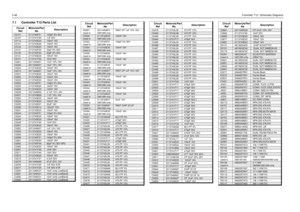 Page 1223-48Controller T12 / Schematic Diagrams7.1 Controller T12 Parts List
Circuit 
RefMotorola Part 
NoDescriptionC0101
2113740F51
100pF 5% 50V
C0107 2113741F25 1nF 50V
C0112
2113743E20
100nF 16V
C0121 2113743E20 100nF 16V
C0122
2113743E20
100nF 16V
C0131 2113740F35 22pF 5% 50V
C0132
2113740F35
22pF 5% 50V
C0141 2113743E20 100nF 16V
C0151
2113741F49
10nF 50V
C0201 2311049A57 10uF 10% 16V
C0202
2311049A57
10uF 10% 16V
C0204 2113743E20 100nF 16V
C0212
2311049A57
10uF 10% 16V
C0221 2113743E20 100nF 16V
C0222...