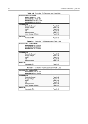 Page 1503-2Controller schematics / parts list
.
.
.Table 3-4   Controller T9 Diagrams and Parts Lists
Controller T9 used on PCB :
8486172B08 VHF, 1-25W
8486140B13 VHF, 25-45W
8485670z03 UHF B1, 1-25W
8485908Z02 LB3, 25-60W
SCHEMATICS
Controller Overall
Supply Voltage
Audio
I/O
Microprocessor
Voice Storage (if fitted)
Page 3-27
Page 3-28
Page 3-29
Page 3-30
Page 3-31
Page 3-32
Parts List
Controller T9Page 3-33
Table 3-5   Controller T11 Diagrams and Parts Lists
Controller T11 used on PCB :
8486206B08 LB1, 25-60W...