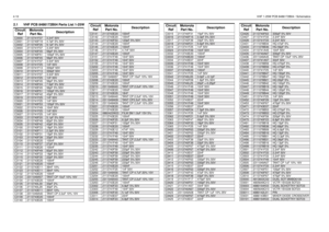 Page 1584-10VHF 1-25W PCB 8486172B04 / Schematics2.1 VHF PCB 8486172B04 Parts List 1-25W
Circuit 
RefMotorola 
Par t No.DescriptionC3000
2113741F37
3.3nF 50V
C3001 2113740F19 4.7pF 5% 50V
C3002
2113740F26
9.1pF 5% 50V
C3003 2113741F37 3.3nF 50V
C3004
2113740F45
56pF 5% 50V
C3005 2113740F51 100pF 5% 50V
C3006
2113740F45
56pF 5% 50V
C3007 2113741F37 3.3nF 50V
C3008
2113741F25
1nF 50V
C3009 2113741F13 330pF 50V
C3010
2113741F13
330pF 50V
C3011 2113741F37 3.3nF 50V
C3012
2113741F25
1nF 50V
C3013 2113740F45 56pF 5%...