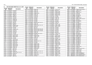Page 1864-38VHF 1-25W PCB 8486172B08 / Schematics5.1 VHF PCB 8486172B08 Parts List 1-25W
Circuit 
RefMotorola 
Par t No.DescriptionC3000
2113741F37
3.3nF 50V
C3001 2113740F19 4.7pF 5%
C3002
2113740F26
9.1pF 5%
C3003 2113741F37 3.3nF 50V
C3004
2113740F45
56pF 5%
C3005 2113740F51 100pF 5%
C3006
2113740F45
56pF 5%
C3007 2113741F37 3.3nF 50V
C3008
2113741F25
1nF 50V
C3009 2113741F13 330pF 50V
C3010
2113741F13
330pF 50V
C3011 2113741F37 3.3nF 50V
C3012
2113741F25
1nF 50V
C3013 2113740F45 56pF 5%
C3014
2113740F24...