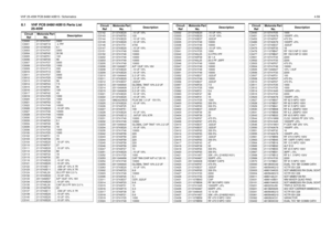 Page 207VHF 25-45W PCB 8486140B15 / Schematics4-598.1 VHF PCB 8486140B15 Parts List 
25-45W
Circuit 
RefMotorola Part 
No.DescriptionC3000
2113741F37
3300
C3001 2113740F19  4.7PF
C3002
2113740F26
9.1
C3003 2113741F37 3300
C3004
2113740F45
30 56
C3005 2113740F51 100
C3006
2113740F45
56
C3007 2113741F37 3300
C3008
2113741F25
1000
C3009 2113741F13 330
C3010
2113741F13
330
C3011 2113741F37 3300
C3012
2113741F25
1000
C3013 2113740F45 56
C3014
2113740F24
7.5
C3015 2113740F45 56
C3016
2113740F51
100
C3017 2113740F42...