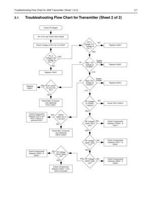 Page 239Troubleshooting Flow Chart for 45W Transmitter (Sheet 1 of 2) 3-7
3.1Troubleshooting Flow Chart for Transmitter (Sheet 2 of 2) 
Pin 2 
Voltage 0.62 
* Voltage at 
Pin 1?
NO
YES Check PA Stages
No or too low Power when keyed
NOYES
Replace U3401 Pin 3 
Voltage 0.51 
* Voltage at 
Pin 1?
2-4VSupply
0V
Bias 1 DC 
Voltage at 
TP3406?
NO YES
PCIC U3501 
Pin 24 2-4V 
DC?
Check Bias Tuning be-
fore replacing 
PCIC U3501
Check Voltage at Pin 2 & 3 of U3401
Replace U3401
Replace Q3421
NO 0V
1-4VBias 2 DC 
Voltage...