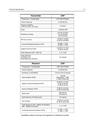 Page 293Technical Specifications1-5
*Availability subject to the laws and regulations of individual countries.
Transmitter UHF
*Frequencies - Full BandsplitUHF 403-470 MHz
Channel Spacing12.5/20/25 kHz
Frequency Stability
(-30°C to +60°C, +25° Ref.)±2.0 ppm
Power 1-25W/25-40W
Modulation Limiting±2.5 @ 12.5 kHz 
±4.0 @ 20 kHz
±5.0 @ 25 kHz
FM Hum & Noise-40 dB @ 12.5kHz
-45 dB @ 20/25kHz
Conducted/Radiated Emission (ETS)-36 dBm 1 GHz
Adjacent Channel Power-60 dB @ 12.5 kHz
-70 dB @ 25 kHz
Audio Response (300 -...