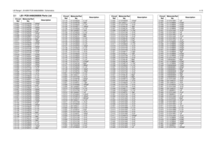 Page 327LB Range1, 25-60W PCB 8486206B06 / Schematics4-152.1 LB1 PCB 8486206B06 Parts List Circuit 
RefMotorola Part 
No.DescriptionC1001
2113740F59
220pF
C1002 2113743E20 0.1uF
C1003
2113740F59
220pF
C1004 2113740F56 160pF
C1006
2113740F50
91pF
C1007 2113740F62 300pF
C1008
2113743E20
0.1uF
C1009 2113740F61 270pF
C1010
2113740F49
82pF
C1011 2113740F57 180pF
C1012
2113740F59
220pF
C1013 2113743E20 0.1uF
C1014
2113740F59
220pF
C1015 2113741F49 .01uF
C1016
2113740F58
200pF
C1017 2113741F49 .01uF
C1019
2113740F61...