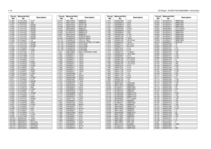 Page 3284-16LB Range1, 25-60W PCB 8486206B06 / SchematicsC1485 2113741A45 .01uFC1486
2180060M40
75pF
C1501 2113741F33 2200pF
C1502
2113741F33
2200pF
C1503 2113741F33 2200pF
C1504
2113741F33
2200pF
C1505 2113741F25 1000pF
C1506
2113741F25
1000pF
C1507 2113741F33 2200pF
C1508
2113741F33
2200pF
C1509 2311049A07 1uF
C1510
2113741F33
2200pF
C1511 2113741F33 2200pF
C1512
2113741F33
2200pF
C1525 2113743E20 0.1uF
C1526
2113740F51
100pF
C1527 2113741A45 .01uF
C1528
2113741A45
.01uF
C1529 2113741M69 0.1uF
C1530...