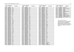 Page 329LB Range1, 25-60W PCB 8486206B06 / Schematics4-17
* Motorola Depot Servicing only
Reference designators with an asterisk indicate 
components which are not fieldreplaceable 
because they need to be calibrated with 
specialized factory equipment after installation. 
Radios in which these par ts have been replaced in 
the field will be off frequency at temperature 
extremes.
R1206 0662057A41 470R1208
0662057A18
51
R1209 0662057A61 3.3K
R1210
0662057A33
220
R1211 0662057B14 470K
R1212
0662057A25
100
R1213...