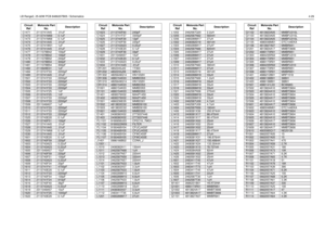 Page 341LB Range2, 25-60W PCB 8486207B05 / Schematics4-29C1471 2113741A45 .01uFC1472
2113741M69
0.1uF
C1473 2113741M69 0.1uF
C1474
2113741A45
.01uF
C1475 2113741W01 1uF
C1476
2113741A45
.01uF
C1477 2111078B42 100pF
C1478
2111078B42
100pF
C1479 2111078B52 240pF
C1480
2111078B54
300pF
C1481 2111078B54 300pF
C1482
2113928E01
1uF
C1484 2113741F33 2200pF
C1485
2113741A45
.01uF
C1501 2113741F33 2200pF
C1502
2113741F33
2200pF
C1503 2113741F33 2200pF
C1504
2113741F33
2200pF
C1505 2113741F25 1nF
C1506
2113741F25
1nF...