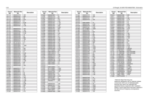 Page 3424-30LB Range2, 25-60W PCB 8486207B05 / Schematics
* Motorola Depot Servicing only
Reference designators with an asterisk indicate 
components which are not fieldreplaceable 
because they need to be calibrated with 
specialized factory equipment after installation. 
Radios in which these parts have been replaced in 
the field will be off frequency at temperature 
extremes. R1115 0662057A75 12K
R1117
0662057A37
330
R1118 0662057A56 2K
R1119
0662057A83
27K
R1120 0662057A18 51
R1121
0662057A71
8.2K
R1122...