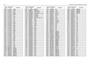 Page 3544-42LB Range3, 25-60W PCB 8485908z03 / SchematicsC1506 2113741F25 1000pFC1507
2113741F33
2200pF
C1508 2113741F33 2200pF
C1509
2311049A07
1uF
C1510 2113741F33 2200pF
C1511
2113741F33
2200pF
C1512 2113741F33 2200pF
C1523
2113743E20
0.1uF
C1525 2113743E20 0.1uF
C1526
2113740F51
100pF
C1527 2113741A45 .01uF
C1528
2113741A45
.01uF
C1530 2113741A45 .01uF
C1532
2113743T19
10uF
C1601 2113743E20 0.1uF
C1602
2113740F59
220pF
C1603 2113743A23 0.22uF
C1604
2113743A23
0.22uF
C1605 2311049A57 10uF
C1606
2113740F59...