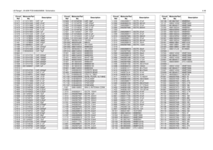 Page 361LB Range1, 25-60W PCB 8486206B08 / Schematics4-49C1470 2113741W01 CAP, 1uFC1471
2113741A45
CAP, .01uF
C1472 2113741M69 CAP, 0.1uF
C1473
2113741M69
CAP, 0.1uF
C1474 2113741A45 CAP, .01uF
C1475
2113741W01
CAP, 1uF
C1476 2113741A45 CAP, .01uF
C1477
2111078B59
CAP, 470pF
C1478 2111078B59 CAP, 470pF
C1479
2111078B49
CAP, 180pF
C1481 2111078B58 CAP, 430pF
C1482
2113928E01
CAP, 1uF
C1484 2113741F33 CAP, 2200pF
C1485
2113741A45
CAP, .01uF
C1486 2180060M40 CAP, 75pF
C1501-C1504 2113741F33 CAP, 2200pFC1505...