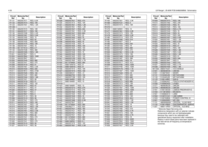 Page 3624-50LB Range1, 25-60W PCB 8486206B08 / Schematics
* Motorola Depot Servicing only
Reference designators with an asterisk indicate 
components which are not fieldreplaceable 
because they need to be calibrated with 
specialized factory equipment after installation. 
Radios in which these parts have been replaced in 
the field will be off frequency at temperature 
extremes. R1121 0662057A71 RES, 8.2K
R1122
0662057A73
RES, 10K
R1123 0662057A51 RES, 1.2K
R1128-R1130 0662057A73 RES, 10KR1131
0662057A77
RES,...