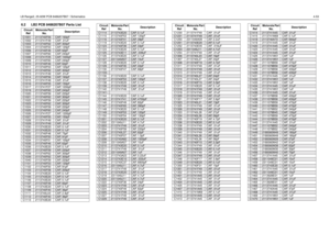 Page 365LB Range2, 25-60W PCB 8486207B07 / Schematics4-536.2 LB2 PCB 8486207B07 Parts List Circuit 
RefMotorola Part 
No.DescriptionC1001
2113740F56
CAP, 160pF
C1002 2113741F49 CAP, .01uF
C1003
2113740F62
CAP, 300pF
C1004 2113740F53 CAP, 120pF
C1006
2113740F46
CAP, 62pF
C1007 2113740F60 CAP, 240pF
C1008
2113741F25
CAP, 1000pF
C1009 2113740F60 CAP, 240pF
C1010
2113740F46
CAP, 62pF
C1011 2113740F53 CAP, 120pF
C1012
2113740F62
CAP, 300pF
C1013 2113741F49 CAP, .01uF
C1014
2113740F56
CAP, 160pF
C1015 2113741F49 CAP,...