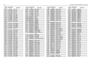 Page 3664-54LB Range2, 25-60W PCB 8486207B07 / SchematicsC1471 2113741A45 CAP, .01uFC1472
2113741M69
CAP, 0.1uF
C1473 2113741M69 CAP, 0.1uF
C1474
2113741A45
CAP, .01uF
C1475 2113741W01 CAP, 1uF
C1476
2113741A45
CAP, .01uF
C1477 2111078B42 CAP, 100pF
C1478
2111078B42
CAP, 100pF
C1479 2111078B52 CAP, 240pF
C1480
2111078B54
CAP, 300pF
C1481 2111078B54 CAP, 300pF
C1482
2113928E01
CAP, 1uF
C1484 2113741F33 CAP, 2200pF
C1485
2113741A45
CAP, .01uF
C1501-
C1504
2113741F33
CAP, 2200pF
C1505 2113741F25 CAP, 1000pF
C1506...