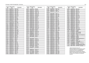 Page 367LB Range2, 25-60W PCB 8486207B07 / Schematics4-55
* Motorola Depot Servicing only
Reference designators with an asterisk indicate 
components which are not fieldreplaceable 
because they need to be calibrated with 
specialized factory equipment after installation. 
Radios in which these par ts have been replaced in 
the field will be off frequency at temperature 
extremes.
R1121
0662057A71
RES, 8.2K
R1122 0662057A73 RES, 10K
R1123
0662057A51
RES, 1.2K
R1128 0662057A73 RES, 10K
R1129
0662057A73
RES, 10K...