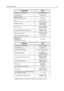 Page 293Technical Specifications1-5
*Availability subject to the laws and regulations of individual countries.
Transmitter UHF
*Frequencies - Full BandsplitUHF 403-470 MHz
Channel Spacing12.5/20/25 kHz
Frequency Stability
(-30°C to +60°C, +25° Ref.)±2.0 ppm
Power 1-25W/25-40W
Modulation Limiting±2.5 @ 12.5 kHz 
±4.0 @ 20 kHz
±5.0 @ 25 kHz
FM Hum & Noise-40 dB @ 12.5kHz
-45 dB @ 20/25kHz
Conducted/Radiated Emission (ETS)-36 dBm 1 GHz
Adjacent Channel Power-60 dB @ 12.5 kHz
-70 dB @ 25 kHz
Audio Response (300 -...