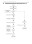 Page 309Troubleshooting Flow Chart for 25W Transmitter (Sheet 1 of 3) 3-3
2.0 Troubleshooting Flow Chart for 25W Transmitter (Sheet 1 of 3)
Current 
increase 
when keyed?
NO YES
START
Check if Pressure Pad closes S5440
Check Components between 
Q4441 and RF Output, 
Antenna Switch 
D4471,D4472,Q4472, >500mA & 4A
1V
Short TP4403 to 
Ground
NO
YES
Voltage at 
TP4402 
rises?Check PA StagesNO
YES
PCIC U4501 
Pin 14 9.3V 
DC?Check 9.3 V Regulator 
U0641
NO
YESPCIC U4501 
Pin 16 >4V 
DCReplace PCIC U4501
NO
YESTP4404...