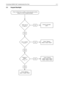 Page 73Controlhead GM380/1280 Troubleshooting Flow Chart 3-11
3.5 Keypad Backlight 
U0871 Pin 25
is toggling ?
Base of Q0943
> 0.7V ?
Collector of
Q0943
>5V & < 11V
 ?
Check / Replace
Q0941 / R0955 / R0957
YES
YES
YES
NO
NO
NO
Check / Replace
Q0943 / U0941 / R0941
R0943 / R0949 / R0951
Check for shortage 
U0871
Check / Replace
R0945 / C0943 / R0947
Power Up Alert Tone is audible, volume knob does operate,
display is on but no keypad backlight. 