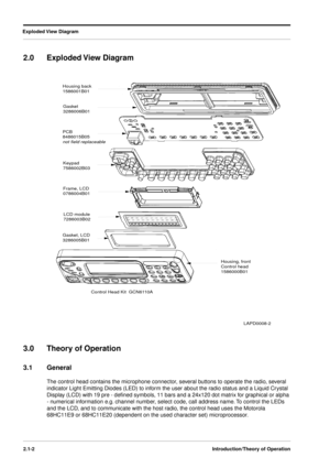 Page 18 
Exploded View  Diagram
2.1-2Introduction/Theory of Operation
 
2.0 Exploded View  Diagram
3.0 Theory of Operation 
3.1 General 
The control head contains the microphone connector, several buttons to operate the radio, several 
indicator Light Emitting Diodes (LED) to inform the user about the radio status and a Liquid Crystal 
Display (LCD) with 19 pre - deﬁned symbols, 11 bars and a 24x120 dot matrix for graphical or alpha 
- numerical information e.g. channel number, select code, call address name....