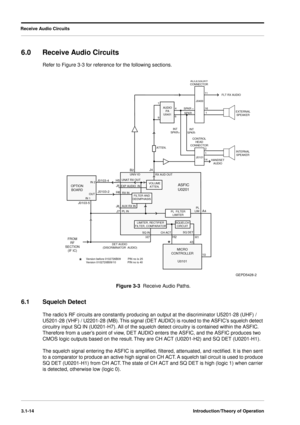 Page 44Receive Audio Circuits
3.1-14Introduction/Theory of Operation
6.0 Receive Audio Circuits
Refer to Figure 3-3 for reference for the following sections.
Figure 3-3  Receive Audio Paths.
6.1 Squelch Detect
The radio’s RF circuits are constantly producing an output at the discriminator U5201-28 (UHF) / 
U5201-28 (VHF) / U2201-28 (MB). This signal (DET AUDIO) is routed to the ASFIC’s squelch detect 
circuitry input SQ IN (U0201-H7). All of the squelch detect circuitry is contained within the ASFIC. 
Therefore...