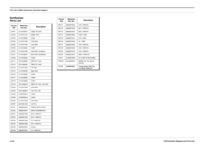 Page 34 
VHF (136-174MHz) Synthesizer Schematic Diagram
3.2-30PCB/Schematic Diagrams and Parts Lists
 
Synthesizer 
Parts List 
Circuit
 RefMotorola
Part No.Description 
C37012113740F51100pF 5% 50V
C37022113741F13330pF 50V
C37032113743E20100nF
C37042113741F4910nF 50V
C37052113741F4910nF 50V
C37062113743E20100nF
C37072113741F4910nF 50V (12.5kHz)
C37072113743E0722nF 50V (20/25kHz)
C37092113743E20100nF
C37112311049A63TANT CP 10uF
C37122311049J26TANT CP 10uF
C37132113741F251nF 50V
C37152113740F3933pF 50V...