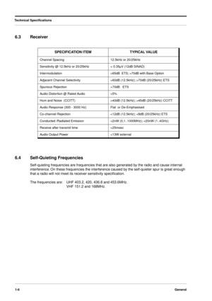 Page 16 
Technical Speciﬁcations
1-6General
 
6.3Receiver
6.4Self-Quieting Frequencies 
Self-quieting frequencies are frequencies that are also generated by the radio and cause internal 
interference. On these frequencies the interference caused by the self-quieter spur is great enough 
that a radio will not meet its receiver sensitivity speciﬁcation. 
The frequencies are: UHF 403.2, 420, 436.8 and 453.6MHz. 
VHF 151.2 and 168MHz. 
SPECIFICATION ITEMTYPICAL VALUE 
Channel Spacing12.5kHz or 20/25kHz
Sensitivity...