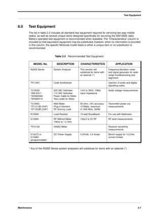 Page 25Test Equipment
Maintenance2-7
6.0Test Equipment
The list in table 2-2 includes all standard test equipment required for servicing two-way mobile 
radios, as well as several unique items designed speciﬁcally for servicing the GM1200E radio. 
Battery-operated test equipment is recommended when available. The “Characteristics” column is 
included so that equivalent equipment may be substituted; however, when no information is provided 
in this column, the speciﬁc Motorola model listed is either a unique...