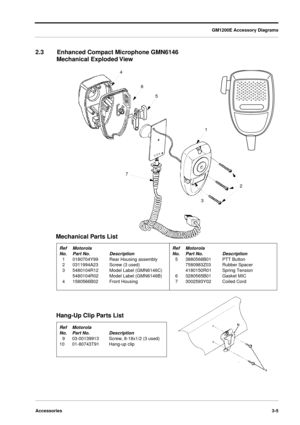 Page 33GM1200E Accessory Diagrams
Accessories3-5
2.3Enhanced Compact Microphone GMN6146
Mechanical Exploded View
1
2
3 4
5 6
7
Ref Motorola
No. Part No.Description
10180704Y99Rear Housing assembly
20311994A23Screw (3 used)
35480104R12Model Label (GMN6146C)
5480104R02Model Label (GMN6146B)
41580566B02Front Housing
Hang-Up Clip Parts List
Ref Motorola
No. Part No.Description
903-00139913Screw, 8-18x1/2 (3 used)
1001-80743T91Hang-up clip
Ref Motorola
No. Part No.Description
53880568B01PTT Button
7580983Z03Rubber...