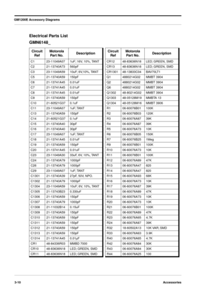 Page 38GM1200E Accessory Diagrams
3-10Accessories
Electrical Parts List
Circuit 
RefMotorola 
Part No.Description
C123-11049A071uF; 16V, 10%, TANT
C221-13740A73560pF
C323-11049A5910uF; 6V,10%, TANT
C521-13740A59150pF
C621-13741A450.01uF
C721-13741A450.01uF
C821-13741A450.01uF
C921-13740A59150pF
C1021-60521G370.1uF
C1123-11049A071uF; TANT
C1321-13740A59150pF
C1421-60521G370.1uF
C1521-13740A4030pF
C1621-13740A4030pF
C1723-11049A071uF; TANT
C1821-13741A450.01uF
C1921-13740A59150pF
C2021-13741A450.01uF...