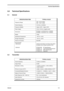 Page 15 
Technical Speciﬁcations
General1-5
 
6.0Technical Speciﬁcations 
6.1General
6.2Transmitter 
SPECIFICATION ITEMTYPICAL VALUE 
Frequency RangeUHF:  403-470 MHz
VHF:  136-174 MHz
Channel Spacing12.5 kHz or 20/25kHz
Frequency Stability 
± 
2ppm (UHF) /  
±  
5ppm (VHF)
Power Supply10.8 to 15.6V dc, negative earth
DimensionsK5 Model - 44x168x160 mm  (HxWxD)
K6 Model - 55x185x167 mm  (HxWxD)
Weight1030g
Operational Temperature- 25 
° 
C to + 55 
°  
C
Storage Temperature- 40 
° 
C to + 85 
°  
C
Antenna...