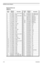 Page 38GM1200E Accessory Diagrams
3-10Accessories
Electrical Parts List
Circuit 
RefMotorola 
Part No.Description
C123-11049A071uF; 16V, 10%, TANT
C221-13740A73560pF
C323-11049A5910uF; 6V,10%, TANT
C521-13740A59150pF
C621-13741A450.01uF
C721-13741A450.01uF
C821-13741A450.01uF
C921-13740A59150pF
C1021-60521G370.1uF
C1123-11049A071uF; TANT
C1321-13740A59150pF
C1421-60521G370.1uF
C1521-13740A4030pF
C1621-13740A4030pF
C1723-11049A071uF; TANT
C1821-13741A450.01uF
C1921-13740A59150pF
C2021-13741A450.01uF...