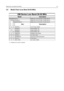 Page 13Model Chart (Low Band 29-50 MHz)2-3
3.0 Model Chart (Low Band 29-50 MHz)
GM Series Low Band 29-50 MHz
Model Description
MDM25BKF9AN5_EGM360 LB1, 29.0-36.0 MHz, 40-60W, 255 Ch
MDM25CKF9AN5_E GM360 LB2, 36.0-42.0 MHz, 40-60W, 255 Ch
MDM25DKF9AN5_EGM360 LB3, 42.0-50.0 MHz, 40-60W, 255 Ch
Item Description
XXXGCN6120_ ControlHead,GM360
XIMUB6003_Tanapa GM360, LB1
X IMUB6004_ Tanapa GM360, LB2
XIMUB6005_Tanapa GM360, LB3
XXXENBN4056_ Packaging,WarisMobile
XXXHKN9402_12V Power Cable
XXXMDRMN4025_...