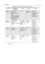 Page 39RF Test Mode4-5
*SeeTable4-4
Vo i c e
ModulationMode: PWR MON
4th channel test
frequency*
atten to -70, input to RF
In/ Out
Monitor: DVM, AC Volts
Set 1kHz Mod Out level
for 800mVrms at test
set, 800mVrms at AC/
DC test set jackAs aboveAs above,
meter selector
to micDeviation:
2.5 kHz Max.
(12.5 kHz Ch. Sp).
4kHzMax.
(20 kHz Ch. Sp).
5kHzMax.
(25 kHz Ch. Sp).
Vo i c e
Modulation
(internal)Mode: PWR MON
4th channel test
frequency*
atten to -70, input to RF
In/ OutTEST MODE,
Test Channel 4
carrier squelch...