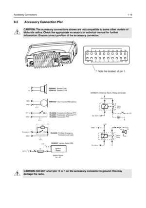 Page 23Accessory Connections1-15
6.2 Accessory Connection Plan
CAUTION: The accessory connections shown are not compatible to some other models of
Motorola radios. Check the appropriate accessory or technical manual for further
information. Ensure correct position of the accessory connector.
CAUTION: DO NOT short pin 16 or 1 on the accessory connector to ground; this may
damage the radio.
!
18 16 14 12 10
17 15 13 11 9 7 5 3
1198 6 4 2 20
86
8587
30
+12V
Ext. Alarm  4
86
8587
30
+12V
Ext. Alarm  4
+12V
+12V...