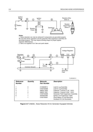 Page 302-6REDUCING NOISE INTERFERENCE
Figure 2-4TLN6252_ Noise Reduction Kit for Generator-Equipped Vehicles
GeneratorIgnition
Switch
BatteryIgnition
Coil
Distributor
Breaker
PointsResistive Wire
(Note 2)
Resistor
Spark Plugs
(Note 2)
Armature
Field
Common GroundTo
Battery
To
Generator
FieldVoltage Regulator
ARMFLD
BAT
Notes:
1. Noise reduction can only be achieved if components are grounded properly.
Be sure that all the capacitors and the generator filed suppressor assembly are
grounded properly. This may...