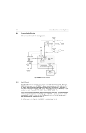 Page 1081-16 Controller Board Audio and Signalling Circuits
2.4 Receive Audio Circuits
Refer to 1-5 for reference for the following sections.
Figure 1-5 Receive Audio Paths
2.4.1 Squelch Detect
The radio’s RF circuits are constantly producing an output at the discriminator (IF IC). This signal 
(DISC AUDIO) is routed to the ASFIC CMP’s squelch detect circuitry input DISC (U0221-2). All of 
the squelch detect circuitry is contained within the ASFIC CMP. Therefore from a user’s point of 
view, DISC AUDIO enters...