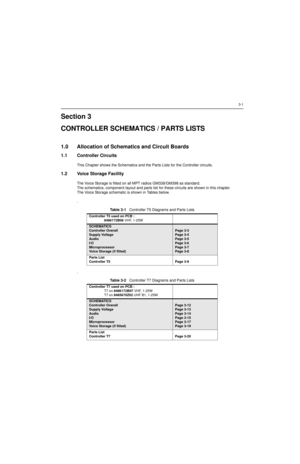 Page 1153-1
Section 3
CONTROLLER SCHEMATICS / PARTS LISTS
1.0 Allocation of Schematics and Circuit Boards
1.1 Controller Circuits
This Chapter shows the Schematics and the Parts Lists for the Controller circuits. 
1.2 Voice Storage Facility
The Voice Storage is fitted on all MPT radios GM338/GM398 as standard.
The schematics, component layout and parts list for these circuits are shown in this chapter. 
The Voice Storage schematic is shown in Tables below.
.
.Table 3-1   Controller T5 Diagrams and Parts Lists...