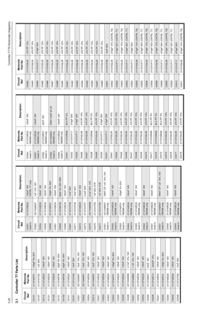 Page 1343-20Controller T7/T9 Schematic Diagrams3.1 Controller T7 Parts List
Circuit 
RefMotorola 
Part NoDescriptionC0101
2113740F51
100pF 5% 50V
C0107 2113741F25 1nF 50V
C0112
2113743E20
100nF 16V
C0121 2113743E20 100nF 16V
C0122
2113743E20
100nF 16V
C0131 2113740F35 22pF 5% 50V
C0132
2113740F35
22pF 5% 50V
C0141 2113743E20 100nF 16V
C0151
2113741F49
10nF 50V
C0201 2311049A57 10uF 10% 16V
C0202
2311049A57
10uF 10% 16V
C0204 2113743E20 100nF 16V
C0212
2311049A57
10uF 10% 16V
C0221 2113743E20 100nF 16V
C0222...