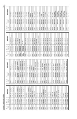 Page 135Controller T7/T9 Schematic Diagrams3-21C0511
2113741F17
470pF 50V (CNTRL T7)
C0512 2113743L09 470pF 10% (CNTRL T6)
C0512
2113741F17
470pF 50V (CNTRL T7)
C0513 2113741F17 470pF 50V
C0514
2113743L09
470pF 10% (CNTRL T6)
C0514 2113741F17 470pF 50V (CNTRL T7)
C0515
2113743L09
470pF 10% (CNTRL T6)
C0515 2113741F17 470pF 50V (CNTRL T7)
C0516
2113741F49
10nF 50V
C0517 2113743N48 82.0 PF 5%
C0518
2113743L09
470pF 10% (CNTRL T6)
C0518 2113741F17 470pF 50V (CNTRL T7)
C0541
2311049A05
470nF 10% 25V
C0542 2311049A99...