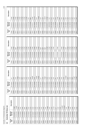 Page 137Controller T7/T9 Schematic Diagrams3-233.2 Controller T9 Parts List
Circuit 
RefMotorola 
Part NoDescriptionC0101
2113740F51
100pF
C0107 2113741F25 1000pF
C0112
2113743E20
10uF
C0121 2113743E20 10uF
C0122
2113743E20
10uF
C0131 2113740F35 22pF
C0132
2113740F35
22pF
C0141 2113743E20 10uF
C0151
2113741F49
10nF
C0201 2311049A57 10uF
C0202
2311049A57
10uF
C0204 2113743E20 10uF
C0212
2311049A57
10uF
C0221 2113743E20 10uF
C0222
2113743E20
10uF
C0223 2113743E20 10uF
C0224
2113740F51
100pF
C0225 2113743E20 10uF...