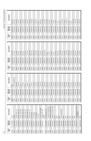 Page 1383-24Controller T7/T9 Schematic DiagramsC0681 2113743E20 10uFD0101
4813825A05
DIODE
D0151 4813833C02 DIODE, DUAL 70V
D0179
4813833C02
DIODE, DUAL 70V
D0301 4802245J47 DIODE, SCHOTTKY
D0621
4813833C02
DIODE, DUAL 70V
D0651 4813833C02 DIODE, DUAL 70V
D0660
4813833C02
DIODE, DUAL 70V
D0661 4813833C02 DIODE, DUAL 70V
E0271
2484657R01
Ferrite Bead
E0272 2484657R01 Ferrite Bead
E0631
2484657R01
Ferrite Bead
F0401 6580542Z01 FUSE 3A
J0401
0902636Y02
12 POS. FLEX CONN
J0451 0902636Y01 CONN, FLEX, SIDE 
ENTRY...