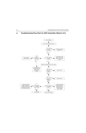 Page 1623-4 Troubleshooting Flow Chart for 25W Transmitter
2.1Troubleshooting Flow Chart for 25W Transmitter (Sheet 2 of 3)
Check PA Stages
No or too low Power when keyed
Measure DC Voltage at Pin 2 & 3 of U3401>6 YESDC Voltage 
at U3501 
Pin 23 =0?
2-6DC Voltage 
at U3402-1 
Pin 1?
YESPin 2 Volt-
age 0.62 * 
Voltage at 
Pin 1?
If U3201 Pin 2 is high,  
replace PCIC
NOReplace U3401
YES NODC
Voltage at 
U3402-1 Pin 
3 = 8.8V?
Check S3440, 
R3442 and R3443
YESPin 3 Volt-
age 0.51 * 
Voltage at 
Pin 1?
NOReplace...