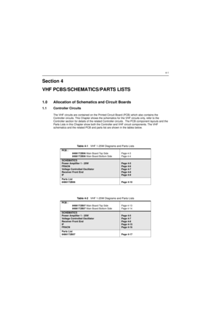 Page 1674-1
Section 4
VHF PCBS/SCHEMATICS/PARTS LISTS
1.0 Allocation of Schematics and Circuit Boards
1.1 Controller Circuits
The VHF circuits are contained on the Printed Circuit Board (PCB) which also contains the 
Controller circuits. This Chapter shows the schematics for the VHF circuits only, refer to the 
Controller section for details of the related Controller circuits . The PCB component layouts and the 
Parts Lists in this Chapter show both the Controller and VHF circuit components. The VHF 
schematics...