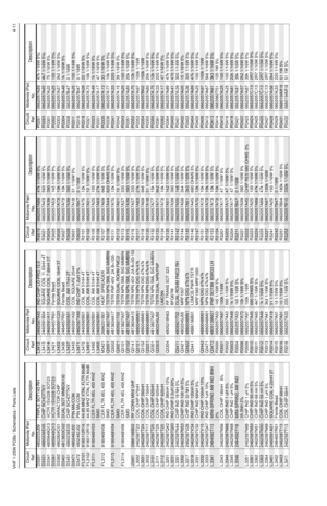 Page 177VHF 1-25W PCBs / Schematics / Parts Lists4-11D3201 4802233J09 TRIPLE SOT143-RHD3221
4880236E05
CHIP SCHOTTKY
D3341 4805649Q13 VCTR 1SV228 SOT23
D3361
4805649Q13
VCTR 1SV228 SOT23
D3362 4862824C01 VARACTOR CHIP
D3401
4813833C02
DUAL SOT MMBD6100
D3451 4880236E05 CHIP SCHOTTKY
D3471
4802482J02
PIN MA/COM
D3472 4802482J02 PIN MA/COM
FL3101
9180112R16
44.85 MHZ XTAL FLTR 80dB
FL3102 9180112R16 44.85 MHZ XTAL FLTR 80dB
F L 3 111
9180469V03
CER FLTR 6EL 455 KHZ 
SMD
FL3112 9180469V06 CER FLTR 6EL 455 KHZ 
SMD...