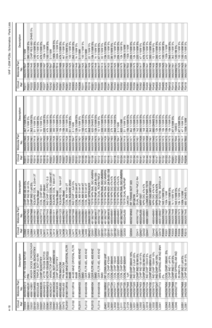 Page 1844-18VHF 1-25W PCBs / Schematics / Parts ListsD3004 4805649Q13 VCTR 1SV228 SOT23D3011
4880142L01
PIN
D3031 4886143B01 MIXER DIODE CROSSOVER
D3101
4880154K03
DIODE DUAL SCHOTTKY
D3201 4802233J09 TRIPLE SOT143-RH
D3221
4880236E05
CHIP SCHOTTKY
D3341 4805649Q13 VCTR 1SV228 SOT23
D3361
4805649Q13
VCTR 1SV228 SOT23
D3362 4862824C01 VARACTOR CHIP
D3401
4813833C02
DUAL SOT MMBD6100
D3451 4880236E05 CHIP SCHOTTKY
D3471
4802482J02
PIN MA/COM
D3472 4802482J02 PIN MA/COM
FL3101
9180112R16
44.85 MHZ CRYSTAL FLTR...