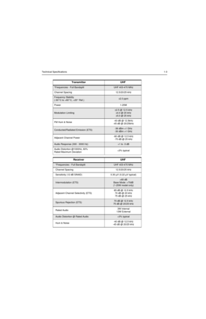 Page 193Technical Specifications1-3
Transmitter UHF
*Frequencies - Full BandsplitUHF 403-470 MHz
Channel Spacing12.5/20/25 kHz
Frequency Stability
(-30°C to +60°C, +25° Ref.)±2.0 ppm
Power 1-25W
Modulation Limiting
±2.5 @ 12.5 kHz 
±4.0 @ 20 kHz
±5.0 @ 25 kHz
FM Hum & Noise-40 dB @ 12.5kHz
-45 dB @ 20/25kHz
Conducted/Radiated Emission (ETS)-36 dBm 1 GHz
Adjacent Channel Power-60 dB @ 12.5 kHz
-70 dB @ 25 kHz
Audio Response (300 - 3000 Hz)+1 to -3 dB
Audio Distortion @1000Hz, 60%
Rated Maximum Deviation65 dB
Base...