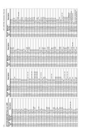 Page 2224-10UHF 1-25W PCBs / Schematics / Parts ListsUHF PCB 8485670Z02 Parts List 1-25W
Circuit 
RefMotorola 
Part No.DescriptionC3000
2113741F37
3.3nF 50V
C3001 2113740F19 4.7pF 5%
C3002
2113740F26
9.1pF 5%
C3003 2113741F37 3.3nF 50V
C3004
2113740F45
56pF 5%
C3005 2113740F51 100pF 5%
C3006
2113740F45
56pF 5%
C3007 2113741F37 3.3nF 50V
C3008
2113741F25
1nF 50V
C3009 2113741F13 330pF 50V
C3010
2113741F13
330pF 50V
C3011 2113741F37 3.3nF 50V
C3012
2113741F25
1nF 50V
C3013 2113740F45 56pF 5%
C3014
2113740F24
7.5pF...